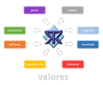 valores efikacia