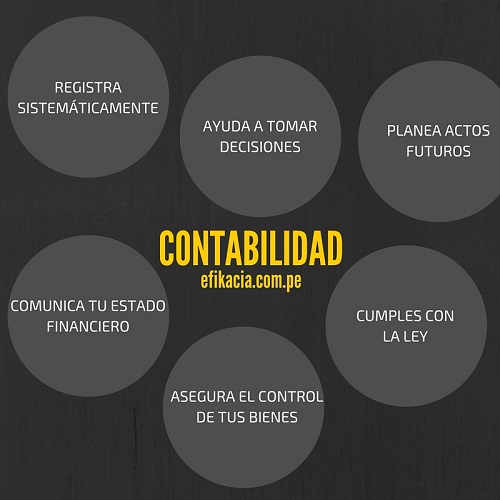 CONTABILIDAD