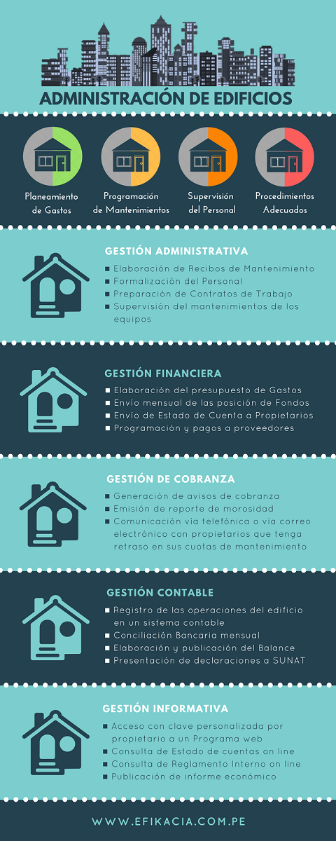 INFOGRAFIA - EDIFICIOS RESIDENCIALES